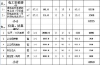 95平米房子裝修預算表如何制作