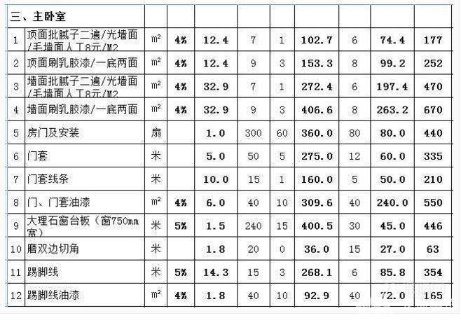 95平米房子裝修預算表