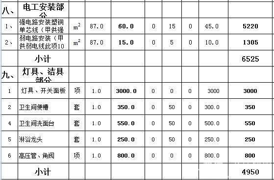 95平米房子裝修預算表