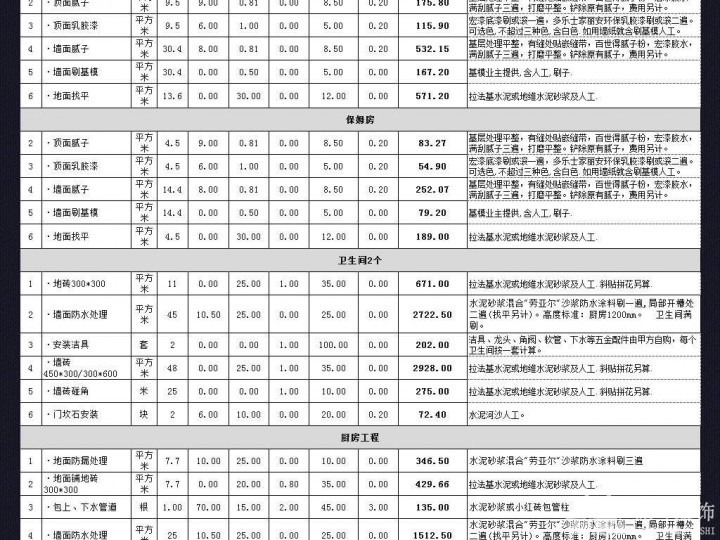 128平米裝修報價單